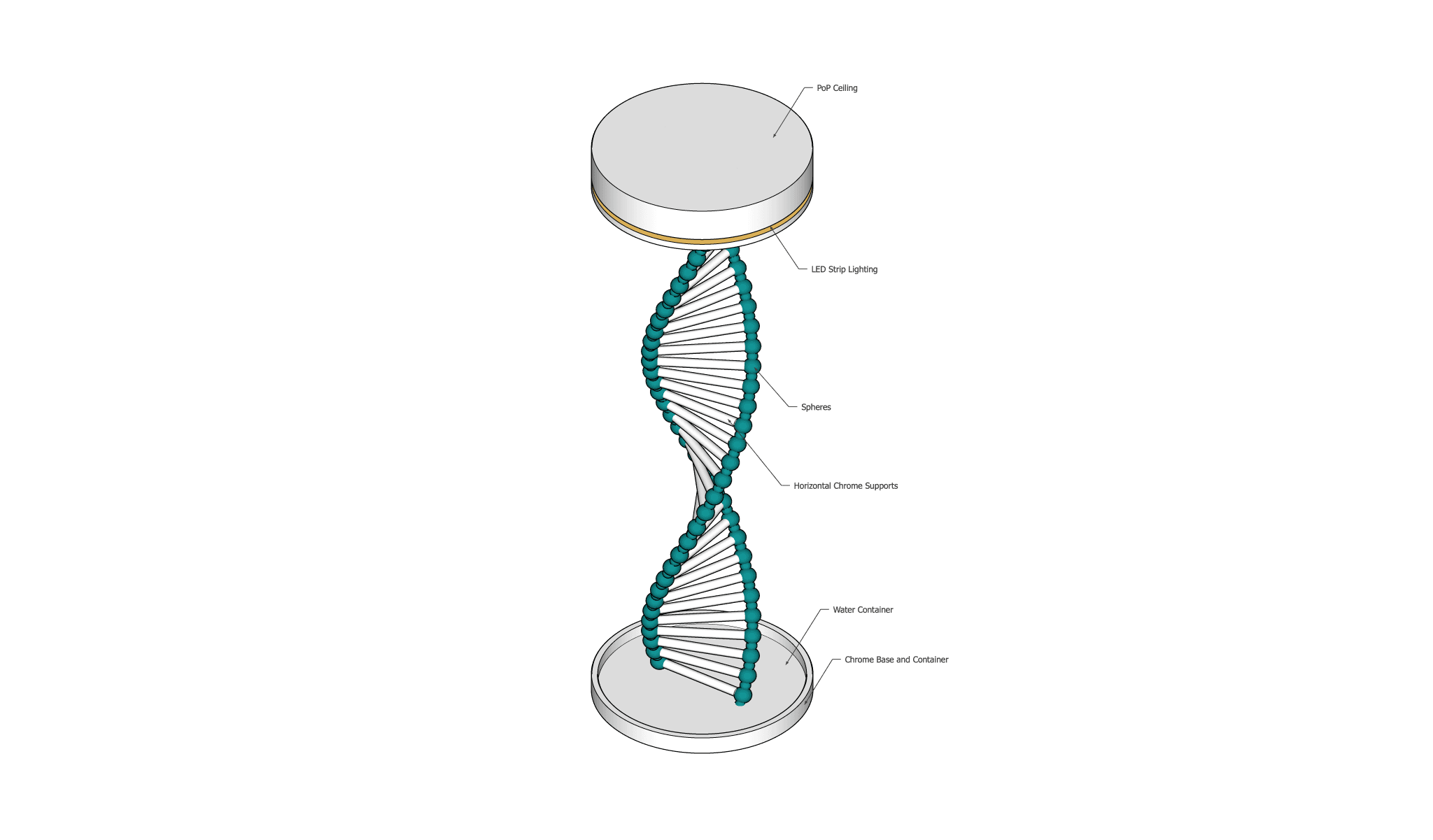 ZGL DNA-inspired centrepiece design study showing the double helix, chrome horizontal supports, teal spheres, circular base, ceiling element and integrated LED strip lighting.